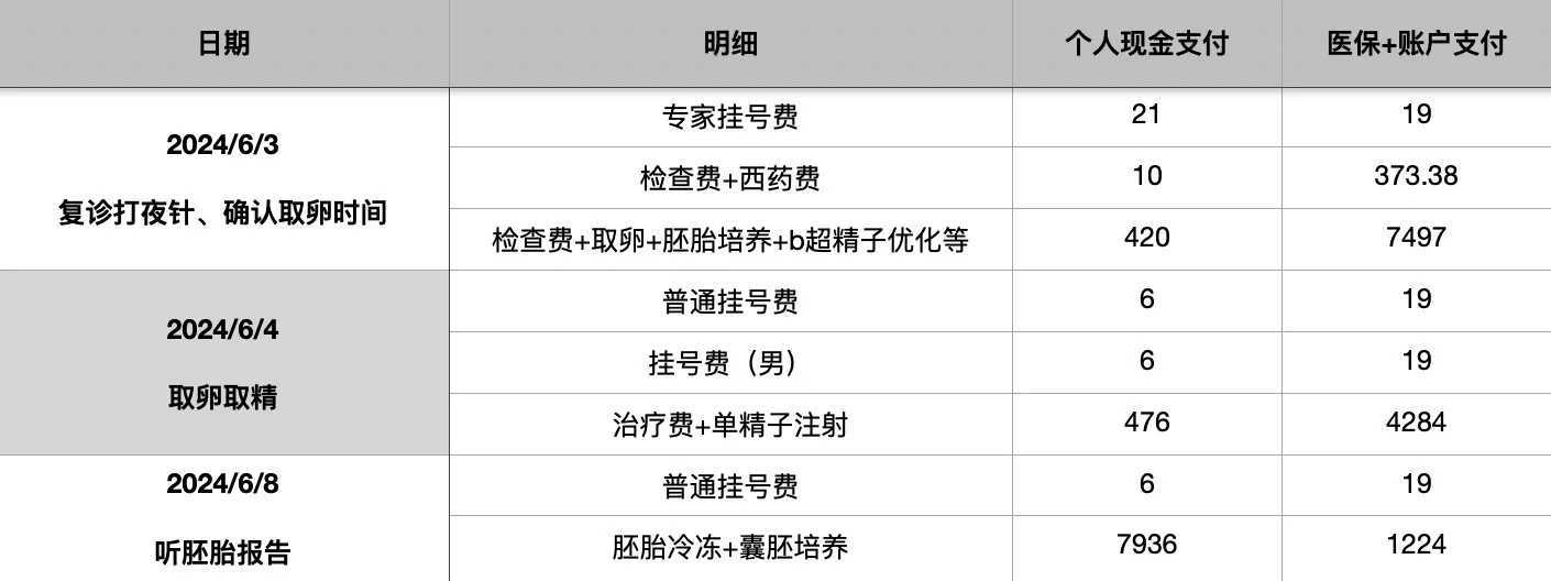  35岁以上做一代试管，专家给出的关键建议