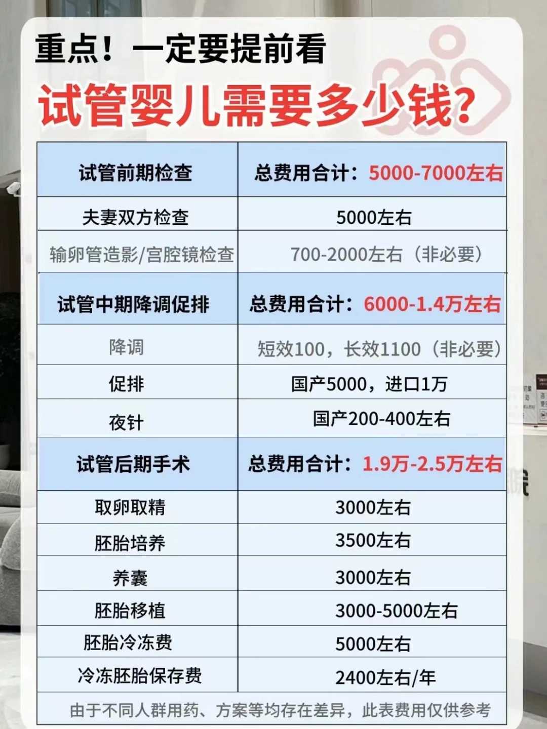 男性不育治疗新进展：二代试管最新成果