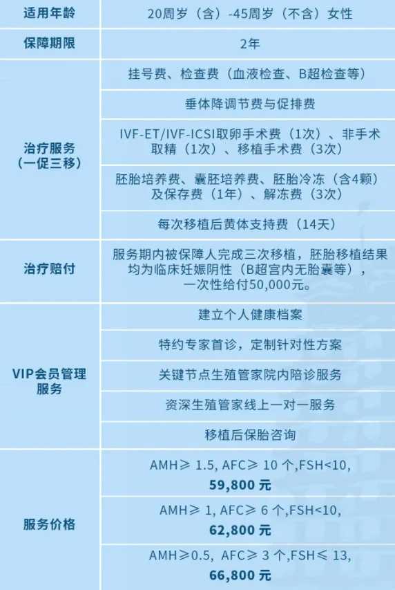  二代试管成功案例分享，他们是如何做到的？