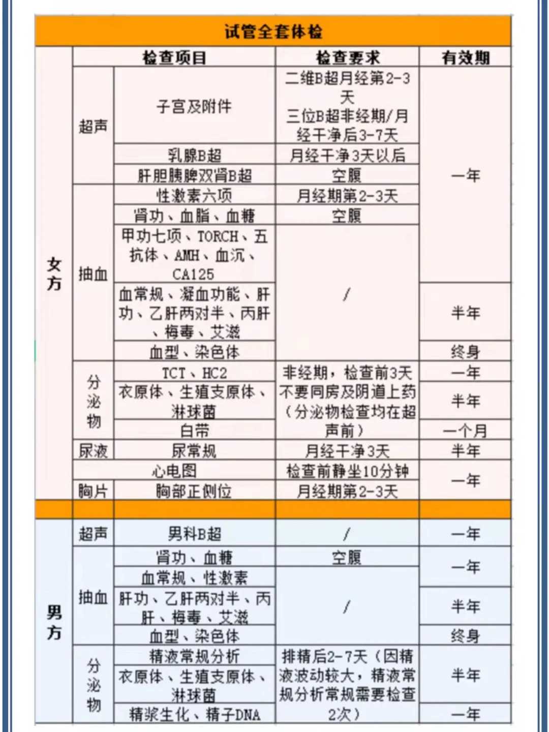 警惕这些误区！90%人不知道的一代试管禁忌